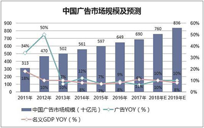 神州廣告燈箱媒體,神州廣告高鐵椅背,神州廣告看板廣告,郴州市神州廣告?zhèn)鞑ビ邢挢?zé)任公司