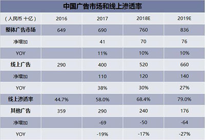 神州廣告燈箱媒體,神州廣告高鐵椅背,神州廣告看板廣告,郴州市神州廣告?zhèn)鞑ビ邢挢?zé)任公司